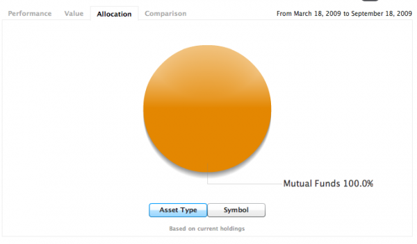 Asset Allocation Asset Allocation