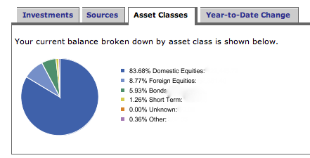 Fidelity Assets Fidelity Assets