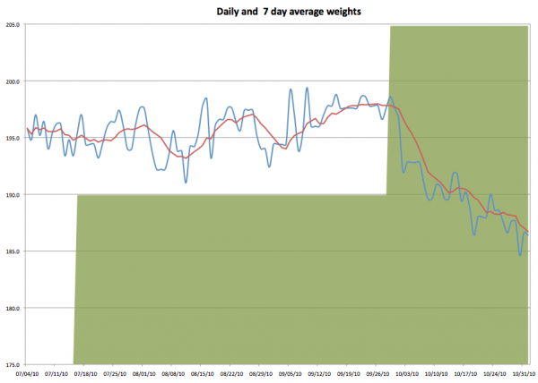 Paleo diet 30 day progress Paleo diet 30 day progress